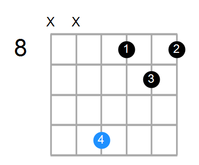 C#maj7sus2 Chord